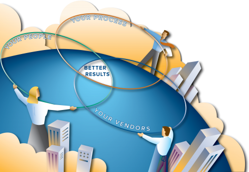 eLynxx Venn Diagram showing your people, your process, your vendors, better results.