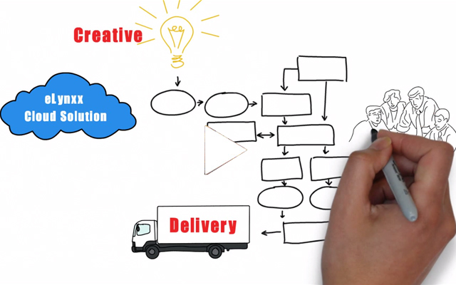 eLynxx Solutions Whiteboard Video
